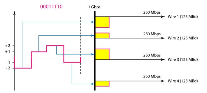 Line coding Schemes_Multilevel Schemes4D-PAM5